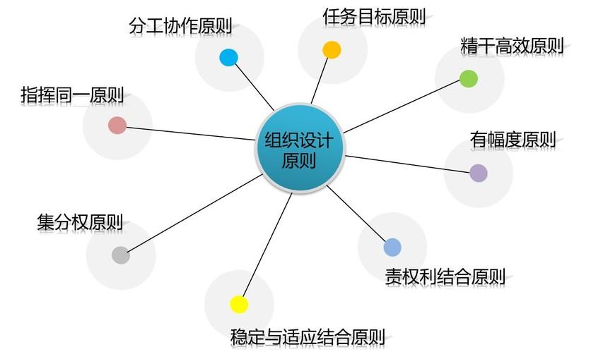 佛山企業(yè)管理咨詢(xún):佛山人力資源咨詢(xún)公司組織架構(gòu)設(shè)計(jì)咨詢(xún)方案