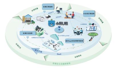 小熊U租沖刺港交所:國(guó)內(nèi)最大企業(yè)級(jí)DaaS供應(yīng)商,京東、騰訊為股東