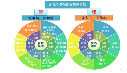 精細(xì)化管理如何推動企業(yè)擺脫粗放式管理