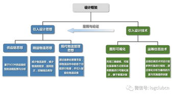 成本過(guò)高 浪費(fèi)嚴(yán)重 周期過(guò)長(zhǎng) 效益低下,你可能忽略了物流規(guī)劃