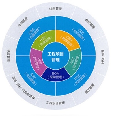 項目管理公司 | 江西德通建設攜手建文PMC,信息化駛入"快車道"