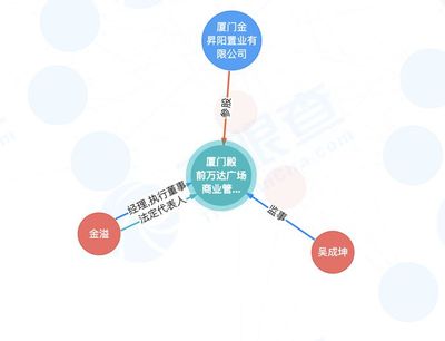 珠海萬(wàn)達(dá)商管退出廈門殿前萬(wàn)達(dá)廣場(chǎng)商業(yè)管理