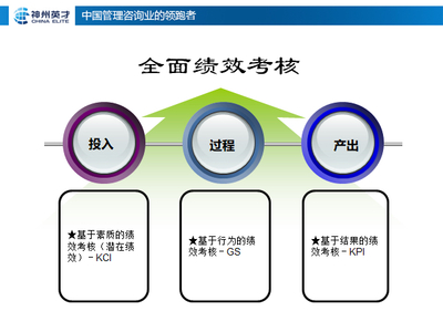 8月總裁、HRD【戰(zhàn)略人力資源薪酬績(jī)效與股權(quán)設(shè)計(jì)】咨詢會(huì)