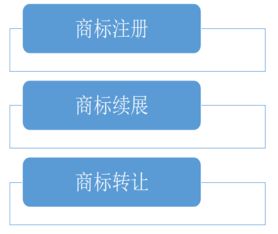 張家港保稅區(qū)誠(chéng)信商標(biāo)注冊(cè)哪家好