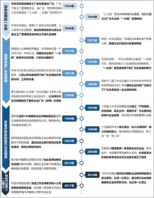 啃下國企法人治理結(jié)構(gòu)這塊“硬骨頭”,需要做到這4點!