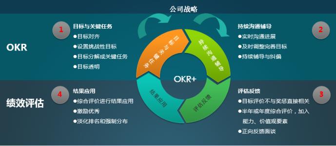 績效管理體系咨詢公司排名前列的公司是哪家