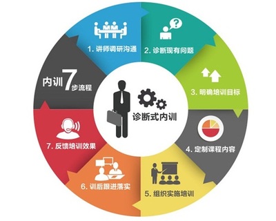 定屹企業管理咨詢