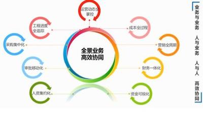 北京有明吉博信息系統2016最新招聘信息_地址_電話-獵聘企業信息