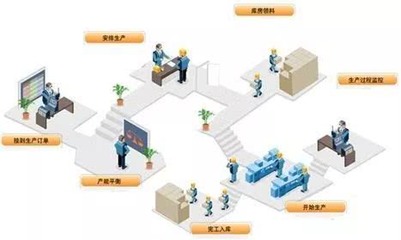 簡單易學的四步工廠精益診斷法-天行健管理咨詢