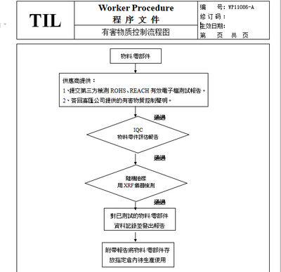 EICC驗廠中對有害物質控制流程圖-驗廠之家- 驗廠咨詢| 致力于企業BSCI驗 .