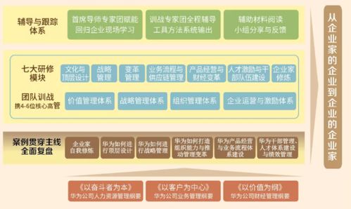 真正厲害的企業,都在不斷 定義 自己