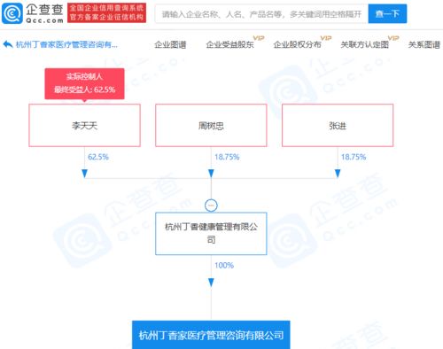 丁香云管家關聯企業成立醫療管理咨詢新公司,李天天任