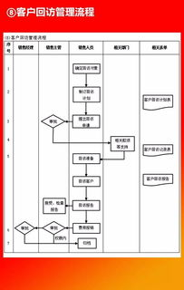 企業10大管理流程工具箱,簡直太全面了