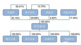 無錫安邦 新中新等10家企業申請新三板