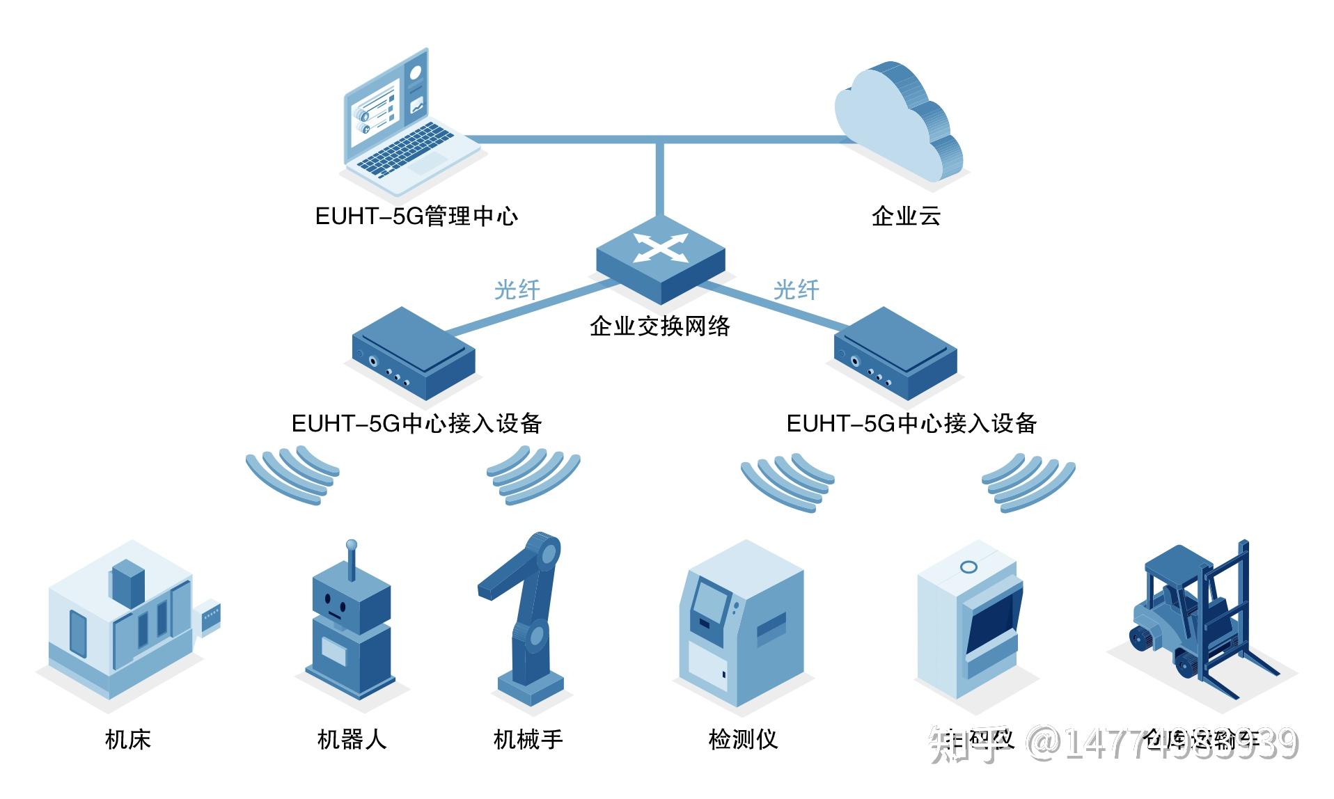 無線網絡制造企業ipd咨詢研發項目管理的產品規劃及團隊建.