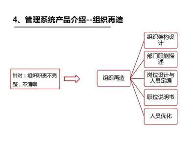 企業管理咨詢|年度經營計劃與全面預算管理|管理系統-思博集團