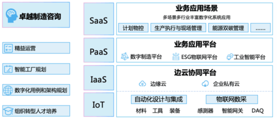 上榜|工業富聯獲廣州市