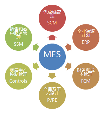 培聯科技