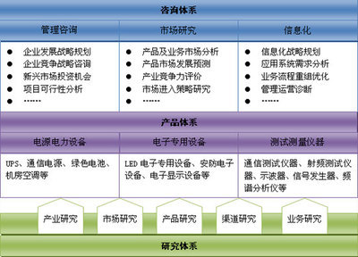 賽迪數據在線-信息產業研究中心