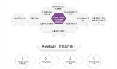 建站學習指南:看犀牛云·企業云網站帶您體驗建站全流程