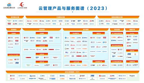 云管理產品與服務圖譜 2023 發布 miaoyun榮登 板塊