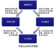 西安華璞企業管理咨詢