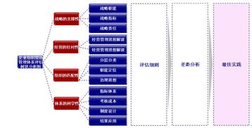 十強咨詢機構 企業如何打造最佳實踐的組織績效管理體系 思博企業管理咨詢
