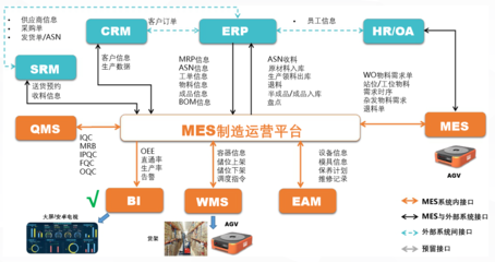 干貨!| 藍鯨汽車零部件行業MES解決方案