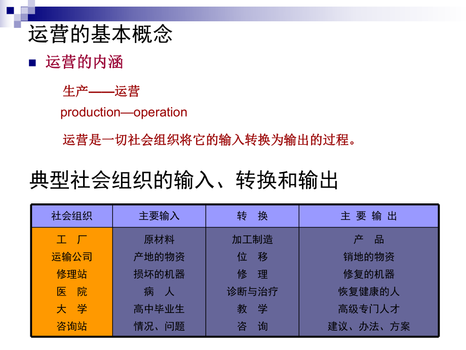 企業(yè)運(yùn)營管理教材
