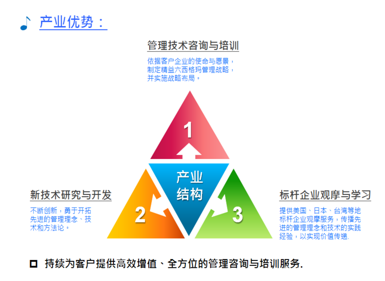 精益生產培訓機構哪家好? 建議這樣選