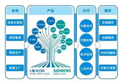 宇航股份,助力企業數字化轉型