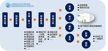 公司檔案資料太多 專業高效檔案管理,節省90 成本