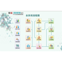 智能設備erp軟件,拓盛企業管理咨詢(推薦商家)