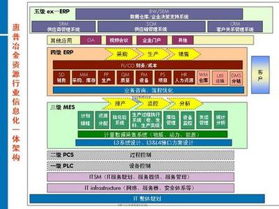 “信息化一體架構”提速冶金行業信息化