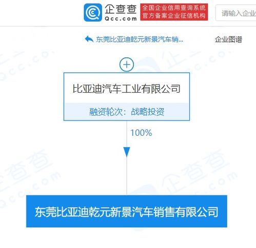 比亞迪于東莞成立汽車銷售公司,后者經(jīng)營范圍含企業(yè)管理咨詢服務(wù)