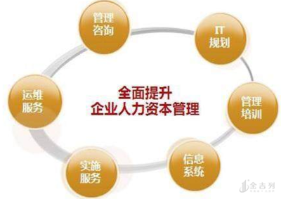 心理學專業的就業方向