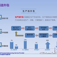 中遼企業管理