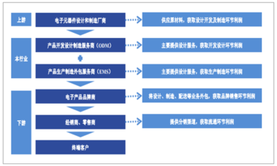 電子設備行業智能供應鏈系統打破傳統供應鏈壁壘,提升企業管理效能