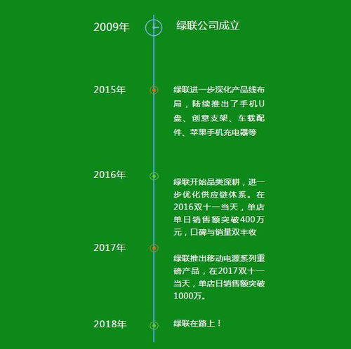 企業管理咨詢改善項目 綠聯科技攜手遠大方略落地咨詢項目