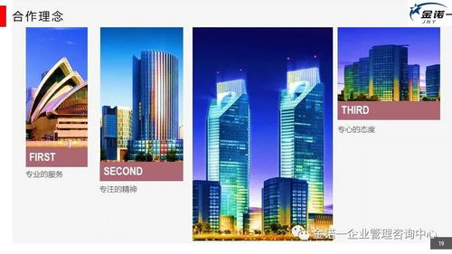 企業人員管理項目咨詢 金諾一企業管理咨詢中心介紹