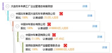 大連機車車輛工廠企業管理咨詢服務部