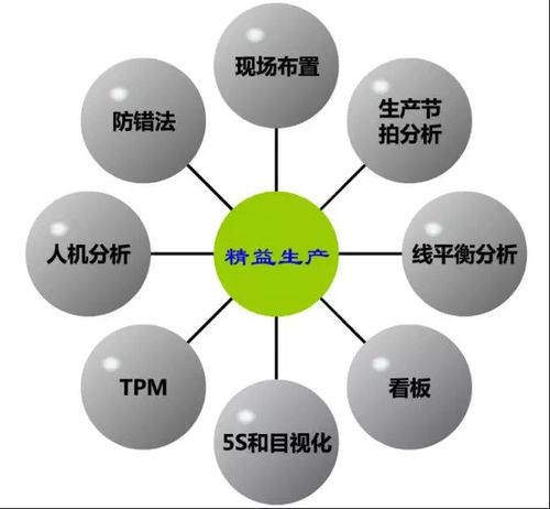 天行健 咨詢 精益工廠 生產管理 精益管理 變革策略