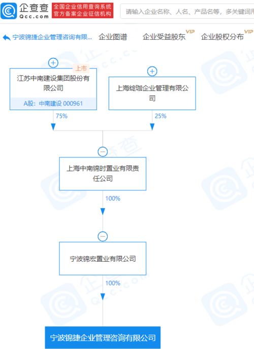 中南建設關聯企業成立企業管理咨詢公司,注冊資本5000萬