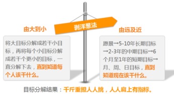 聚英咨詢丨企業目標管理實操 公司因目標邁向偉大