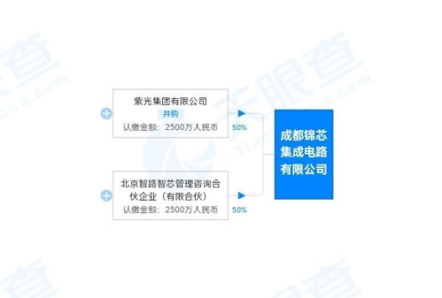 紫光集團投資成立新集成電路公司,注冊資本5000萬