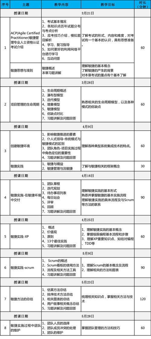 acp 上海欣旋企業管理咨詢