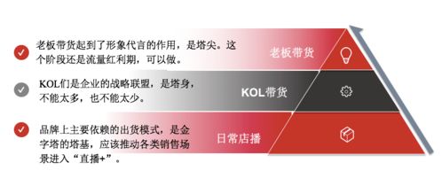 直播電商的生態江湖