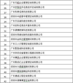 廣東省企業管理咨詢協會